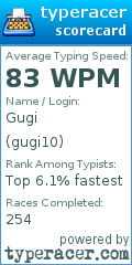 Scorecard for user gugi10