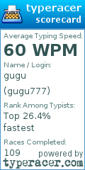 Scorecard for user gugu777
