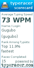 Scorecard for user gugubo