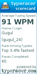 Scorecard for user gugul_24