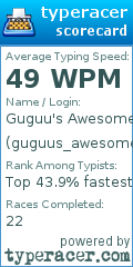 Scorecard for user guguus_awesome