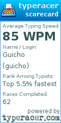 Scorecard for user guicho