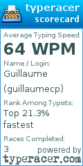 Scorecard for user guillaumecp
