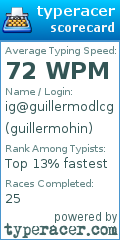 Scorecard for user guillermohin