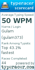 Scorecard for user gulam373