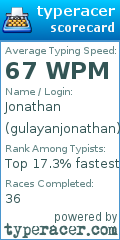 Scorecard for user gulayanjonathan