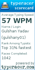Scorecard for user gulshany01