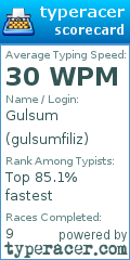 Scorecard for user gulsumfiliz
