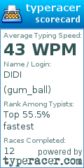 Scorecard for user gum_ball