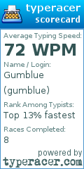 Scorecard for user gumblue