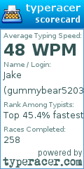Scorecard for user gummybear5203