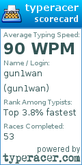 Scorecard for user gun1wan