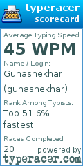 Scorecard for user gunashekhar