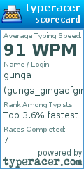 Scorecard for user gunga_gingaofging