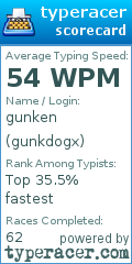 Scorecard for user gunkdogx