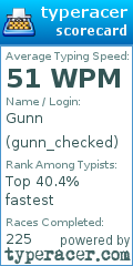 Scorecard for user gunn_checked