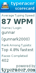 Scorecard for user gunnark2000