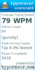 Scorecard for user gunshp