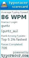 Scorecard for user guntz_au