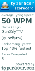 Scorecard for user gunzifyttv