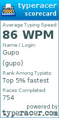 Scorecard for user gupo