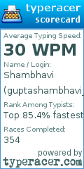 Scorecard for user guptashambhavi_123