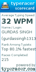 Scorecard for user gurdassingh1313