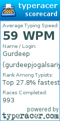 Scorecard for user gurdeepjogalsariya