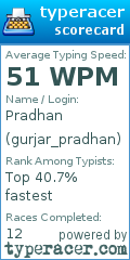 Scorecard for user gurjar_pradhan