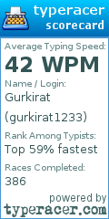 Scorecard for user gurkirat1233