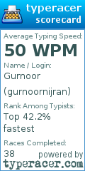 Scorecard for user gurnoornijran