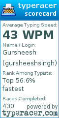Scorecard for user gursheeshsingh