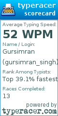 Scorecard for user gursimran_singh
