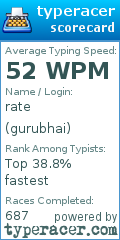 Scorecard for user gurubhai