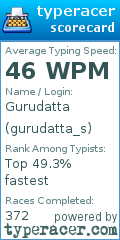 Scorecard for user gurudatta_s