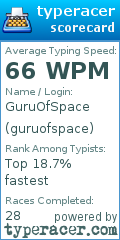 Scorecard for user guruofspace