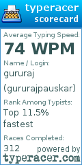 Scorecard for user gururajpauskar
