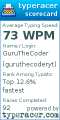 Scorecard for user guruthecoderyt