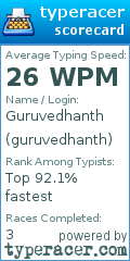 Scorecard for user guruvedhanth