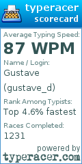 Scorecard for user gustave_d