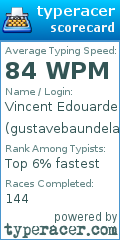 Scorecard for user gustavebaundelaire