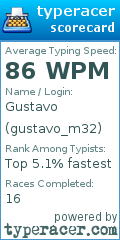 Scorecard for user gustavo_m32