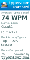 Scorecard for user gutuk12