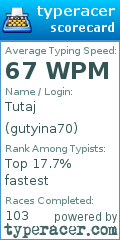 Scorecard for user gutyina70