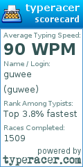 Scorecard for user guwee