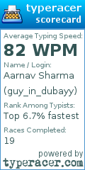 Scorecard for user guy_in_dubayy
