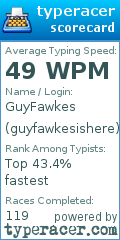 Scorecard for user guyfawkesishere