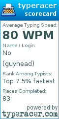 Scorecard for user guyhead