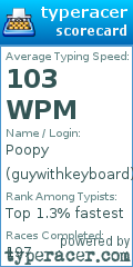 Scorecard for user guywithkeyboard