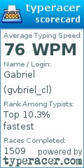 Scorecard for user gvbriel_cl